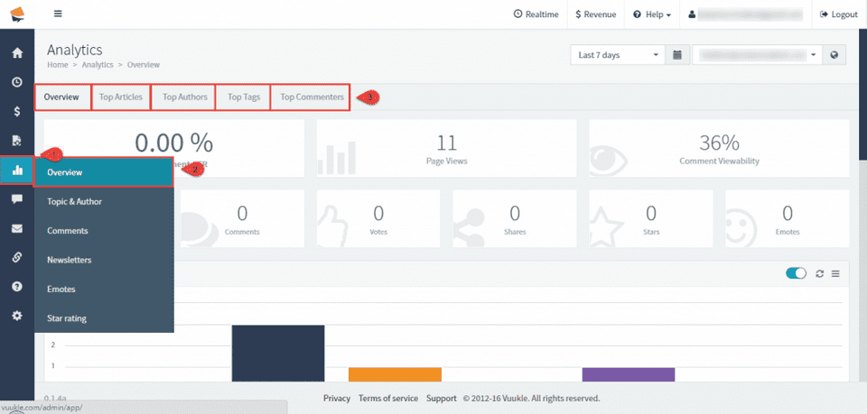 Analytics - Identify top articles 02