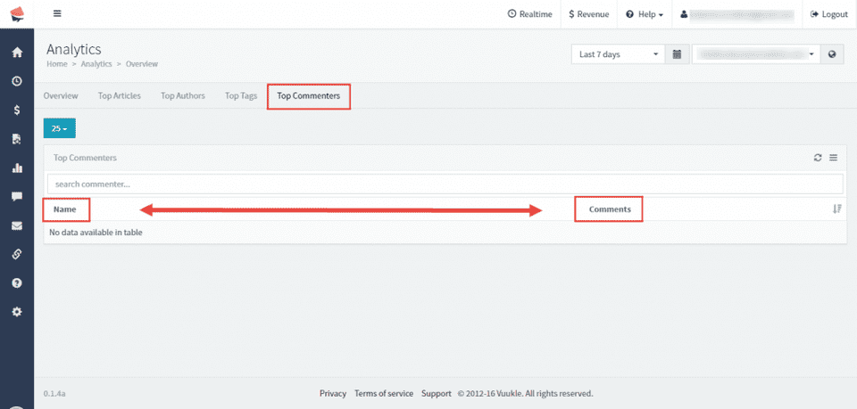 Analytics - Identify top articles 08