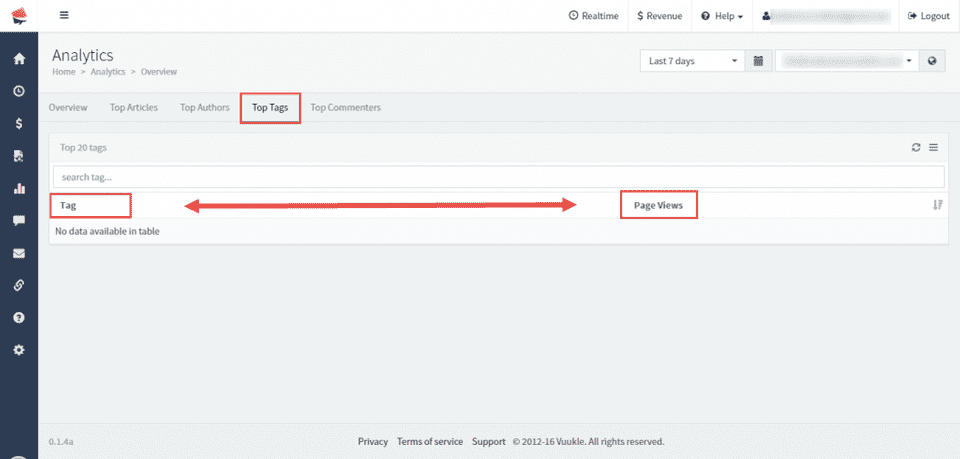 Analytics - Identify top articles 07